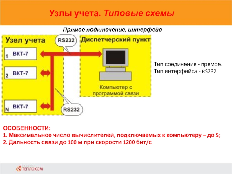 Узлы учета. Типовые схемы                            Прямое подключение, интерфейс RS-232Тип соединения - прямое.Тип интерфейса -