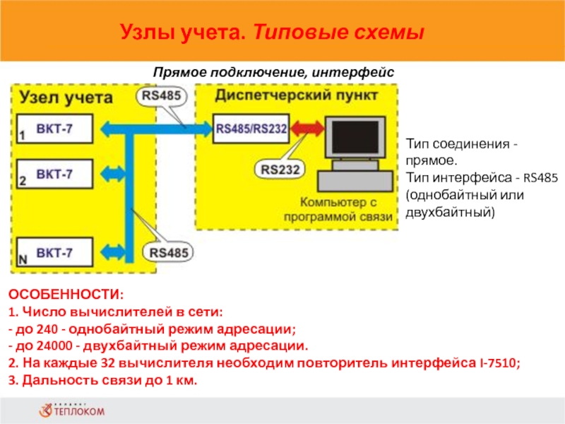 Узлы учета. Типовые схемы                            Прямое подключение, интерфейс RS-485Тип соединения - прямое.Тип интерфейса -