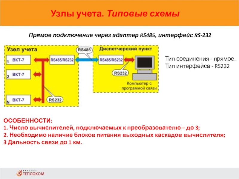 Узлы учета. Типовые схемы                            Прямое подключение через адаптер RS485, интерфейс RS-232Тип соединения -