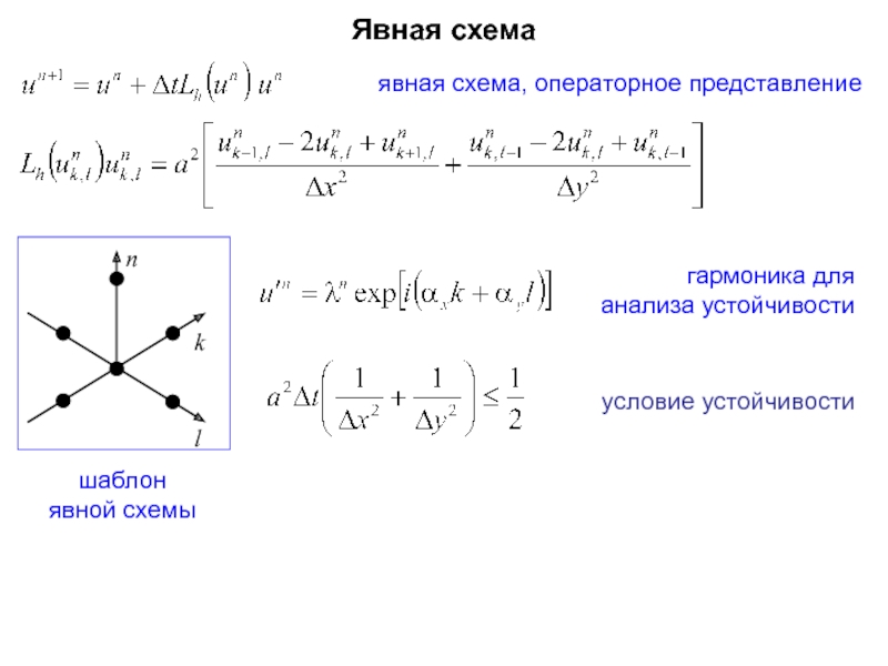 Монотонная разностная схема