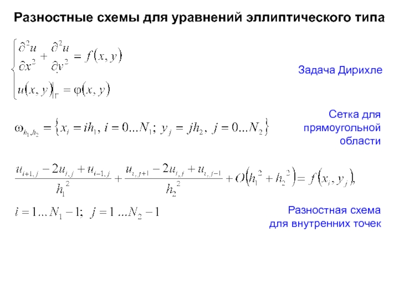 Конечно разностные схемы