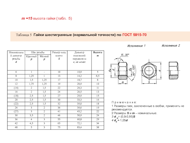 Гост 5915 70 гайка м10 чертеж