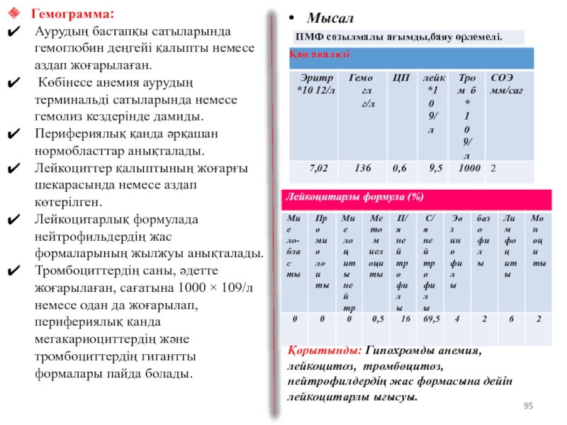 Гемограмма при гемолизе. Семейная гемограмма.