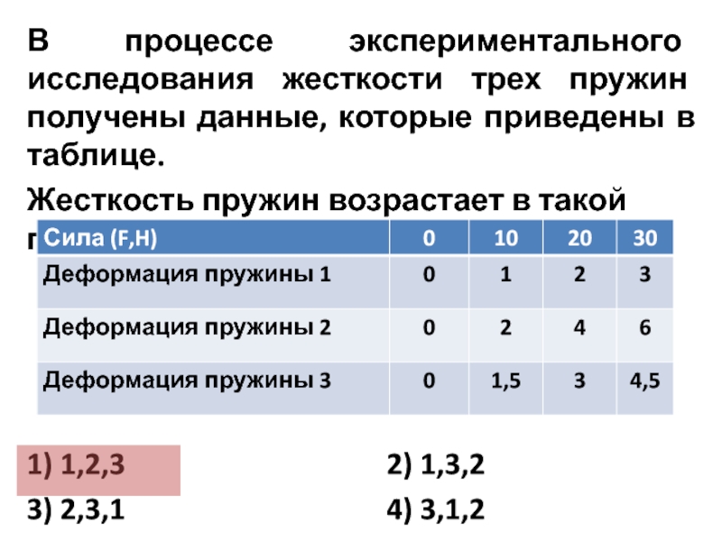 Данные взяты. В процессе экспериментального исследования жесткости трех. Жёсткость исследуемой пружины. Жесткость пружины экспериментальная и теоретическая. Описание эксперимента определение жесткости пружины.