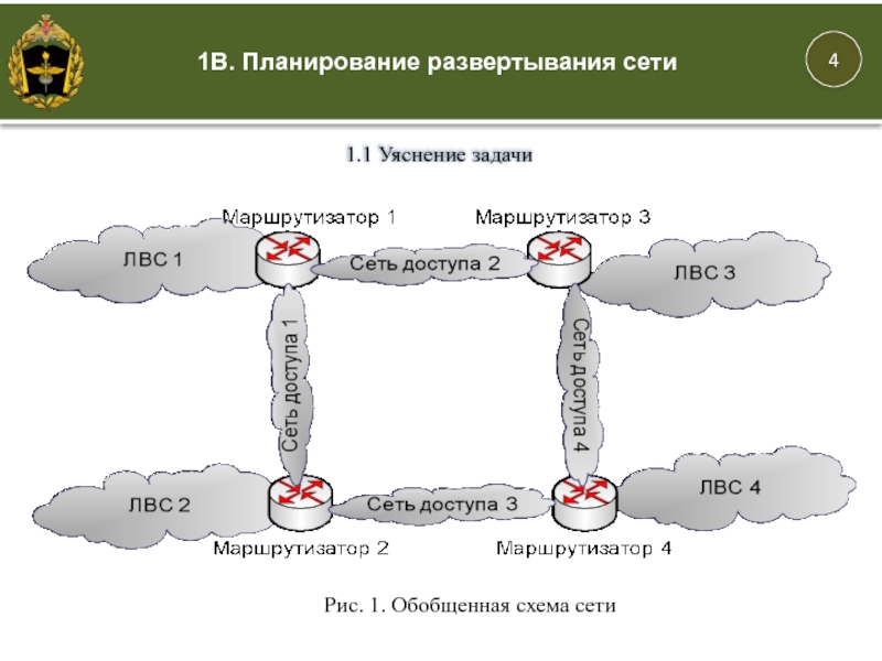 План развертывания 1941. Схема уяснение задачи. Схемы боевого развертывания пожарных автомобилей. Развертывание флага. Развертывание связи.