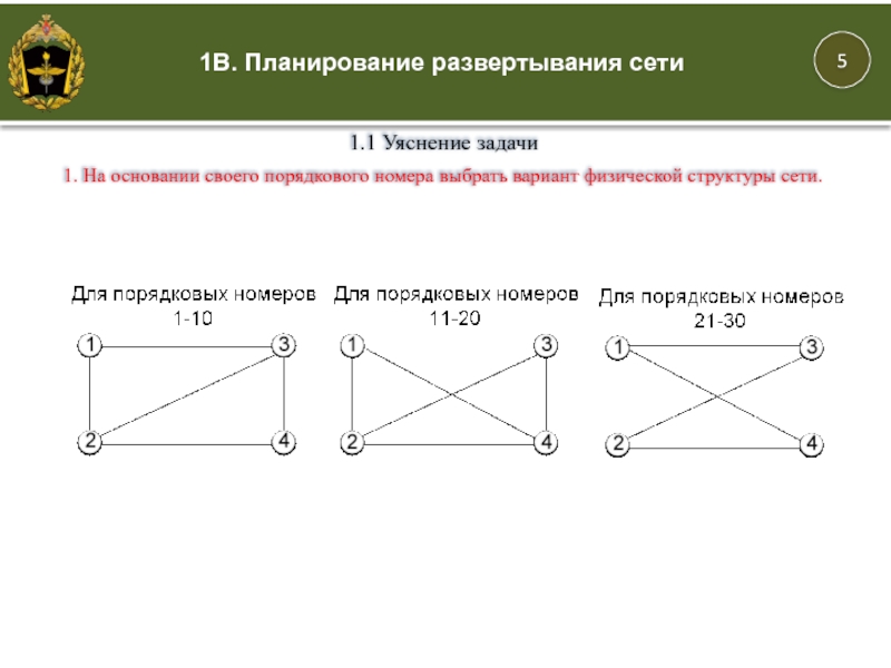 Выбираю вариант б. Планирование структуры сети. Планирование развертывания.. Развертывание сети это. Планирование развертывание нового по.