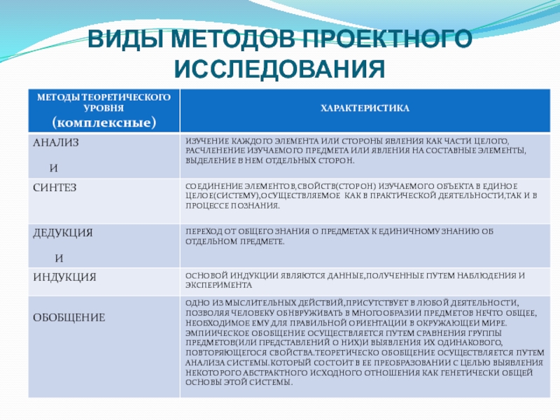 Виды проектов исследовательский и