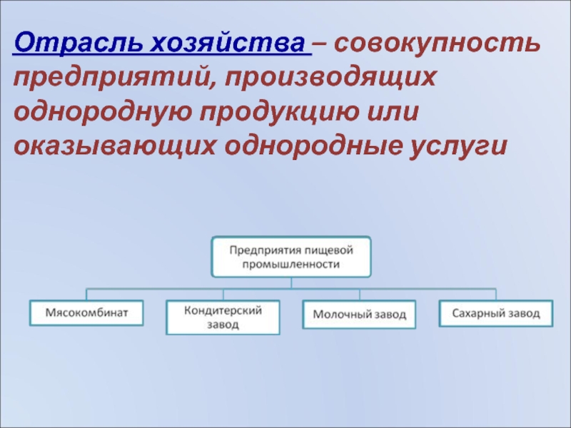 Примеры отраслей хозяйства. Отрасли хозяйства. Чистые отрасли хозяйства. Отрасли хозяйства Москвы. Группы однородной продукции однородных услуг это.