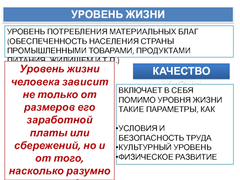 Уровень потребления материальных благ это. Потребление материальных благ. Уровень потребления материальных благ это в экономике. Уровень потребления материальных благ это кратко.