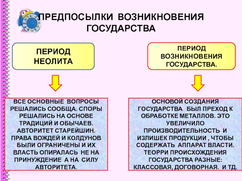 Периоды государства. Предпосылки возникновения государства. Предпосылки зарождения государственности. История появления государства. Предпосылки появления государства.