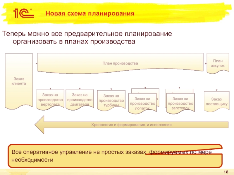 Предварительное планирование. Проведено планирование.