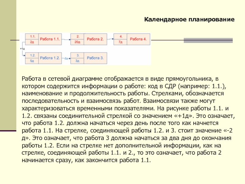 Код работы. Код СДР. Как обозначаются внешние зависимости на сетевой диаграмме?. Работающие коды в мм2.