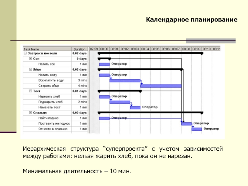 Календарный план проекта онлайн