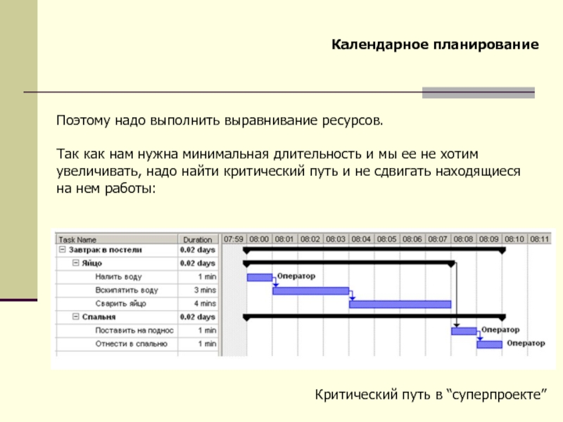 Календарно ресурсное планирование проекта