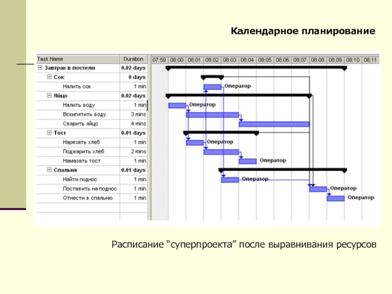 Методы календарного планирования презентация