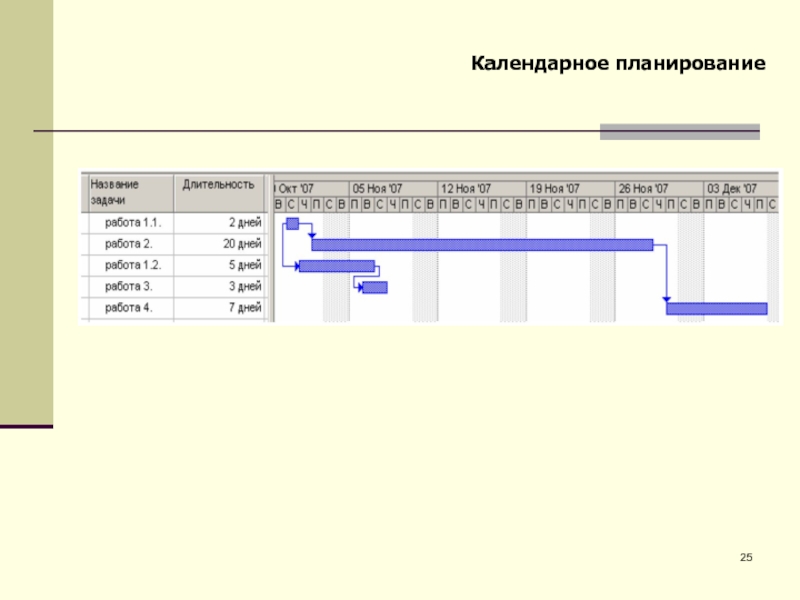 Планирование проекта презентация