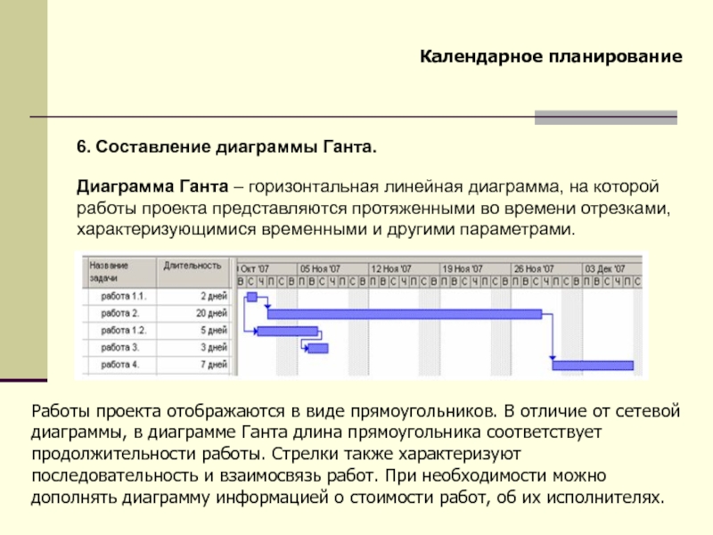 Диаграмма которая использует горизонтальные полосы для представления операций проекта как называется