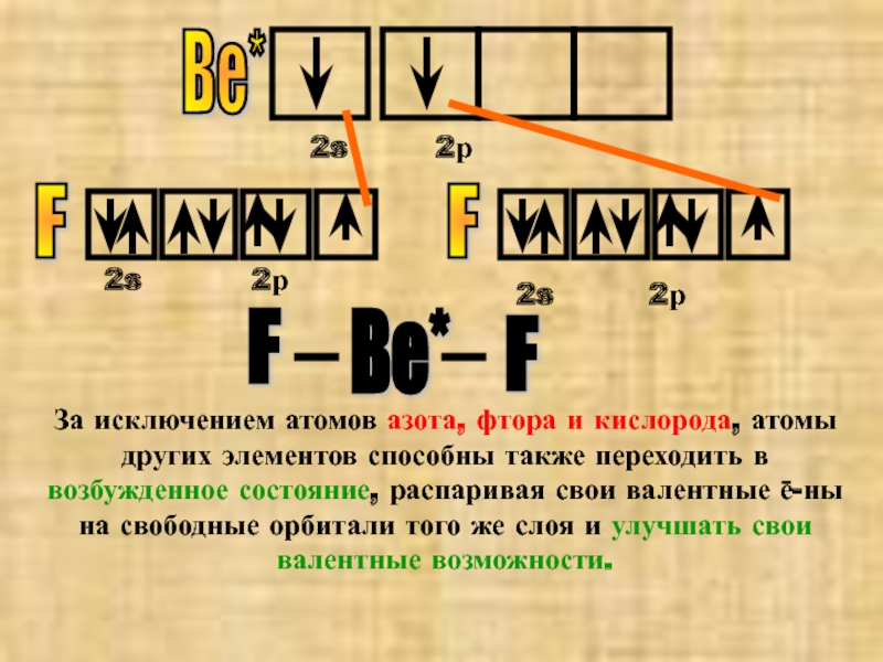 Составьте электронную формулу фтора. Основное и возбужденное состояние фтора. Валентные возможности атома фтора. Конфигурация фтора в возбужденном состоянии.