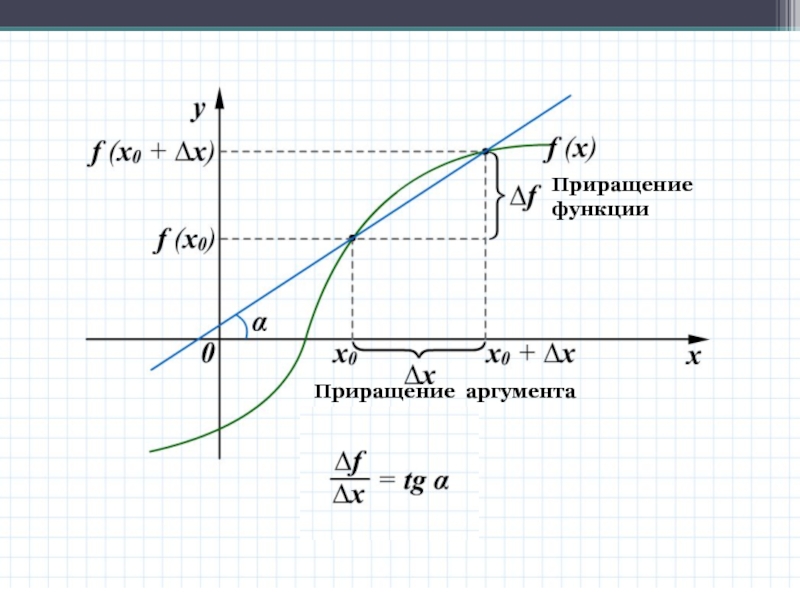 Приращение аргумента приращение функции 10 класс мордкович презентация