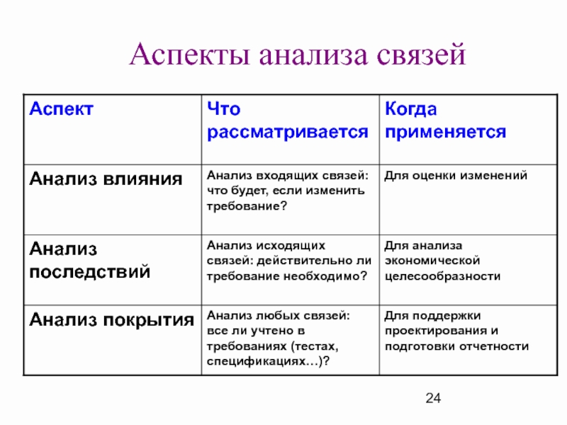 Аспект анализа. Аналитический аспект это. Пример аспектного анализа. Связь аспектов. 4 Аспекта анализа являются.