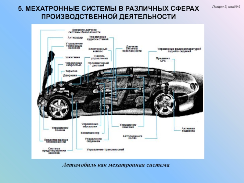 Схема структуры автомобиля