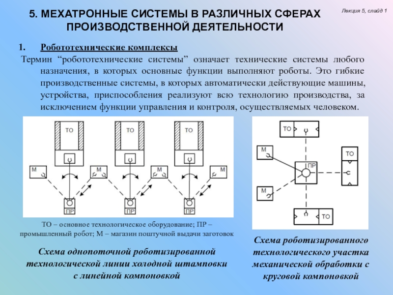 Комплекс термин. Мехатронные датчики. Мехатронный комплекс система управления. Управление в мехатронных и робототехнических системах. Датчик положения в мехатронных системах.