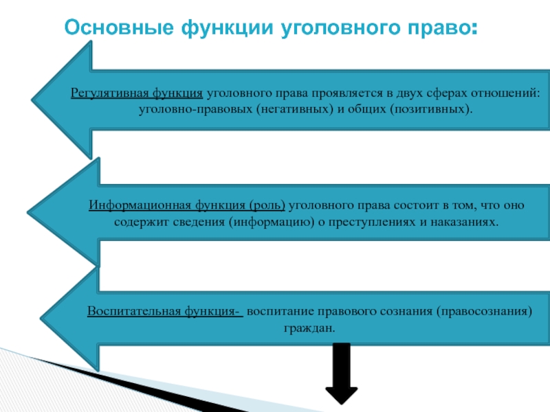 Функции уголовного права презентация