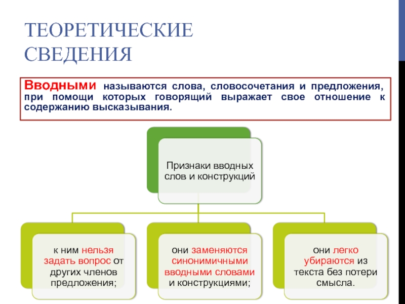 Как называются слова связанные