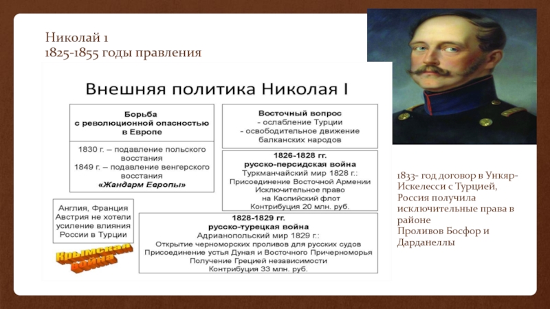 Годы правления политиков. 1833 Год в истории Николай 1. 1833 Год договор России с Турцией. 1833 Год правление. Николай 1 годы правления.