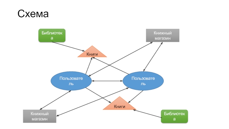 Схема книжного магазина