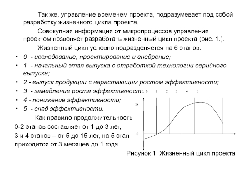 Планирование проекта контрольная работа