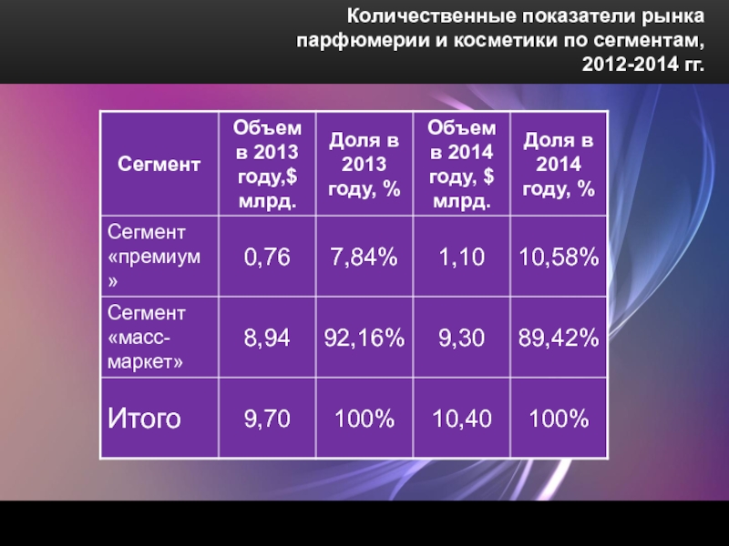 Parfum market analysis 2020