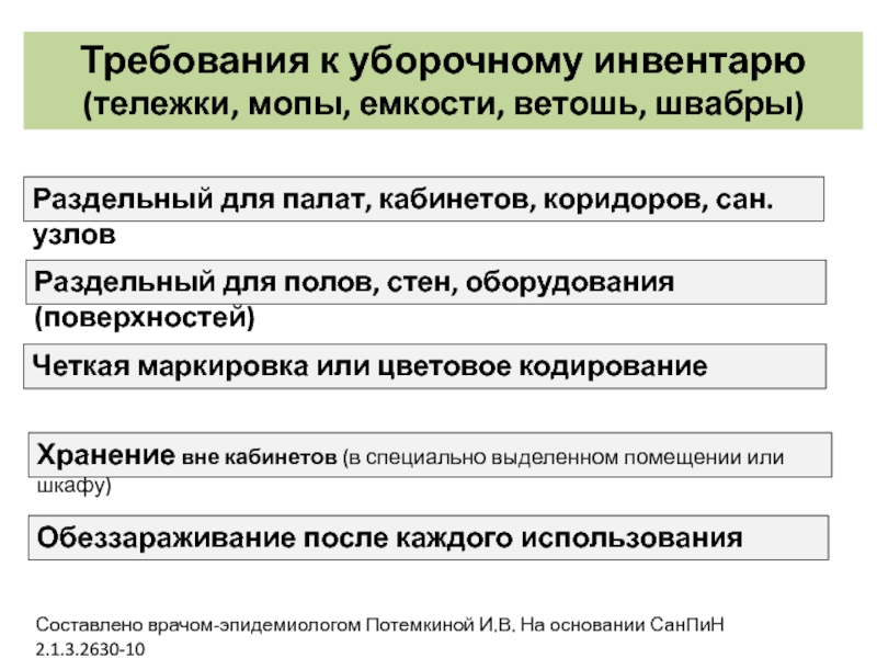 Требование к инвентарю