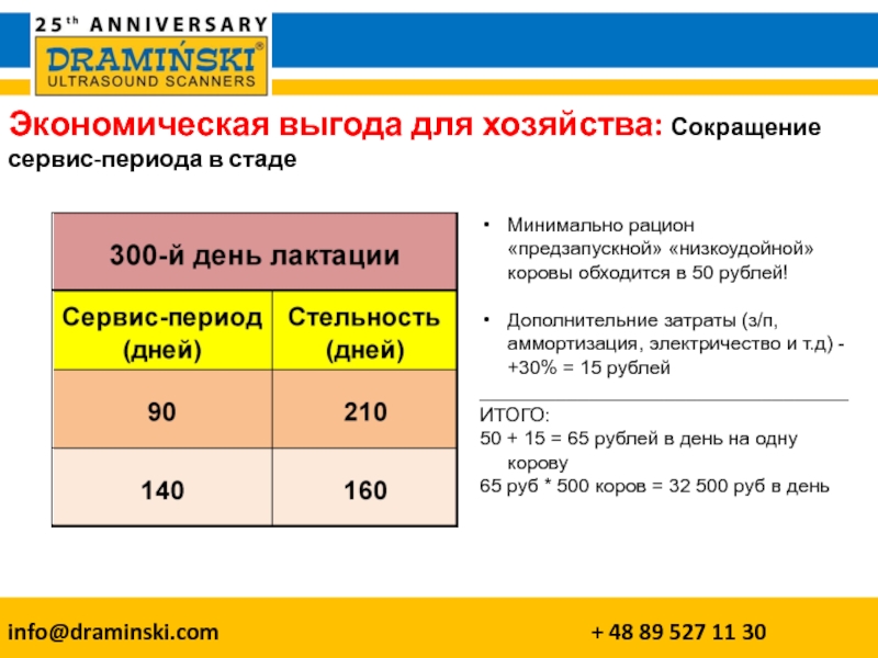 Сервис период. Минимальный рацион. Уменьшение сервис периода. Предзапускной рацион. Предзапускной период у коровы.