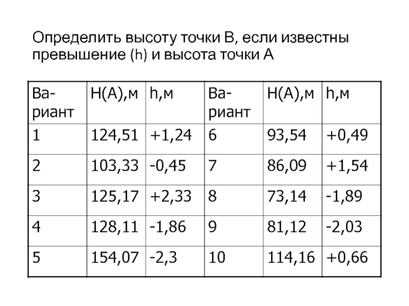 Определить высоту точки В, если известны превышение (h) и высота точки А