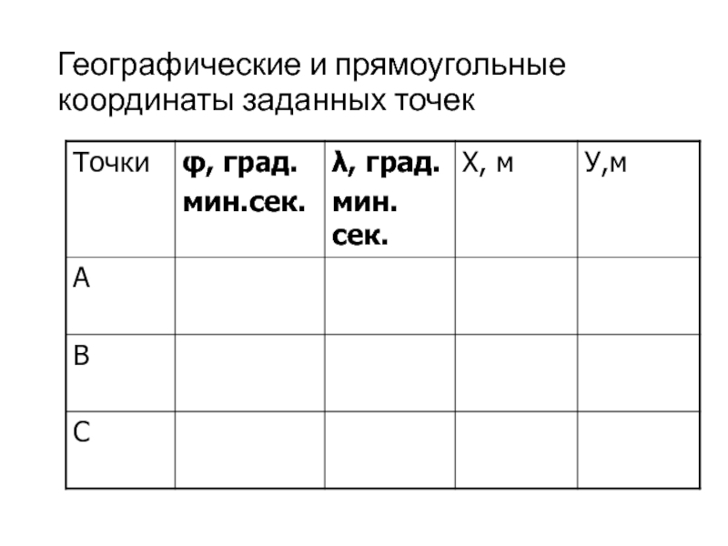 Географические и прямоугольные координаты заданных точек