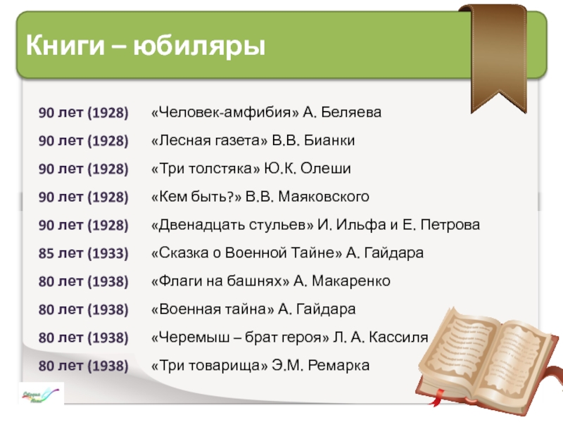Список писателей юбиляров 2024