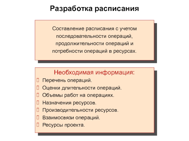 Перечень операций. Составление расписания операций последовательность. Какие проекта относят последовательность.