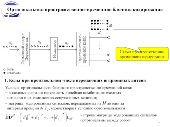 Ортогональное пространственно-временное блочное кодирование. Схема пространственно-временного кодирования