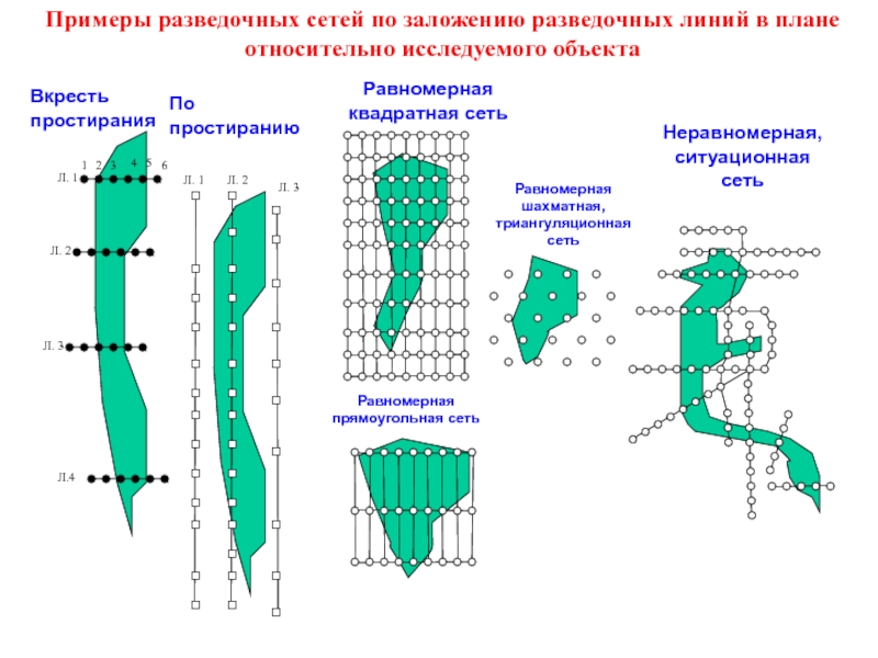 Равномерная сеть