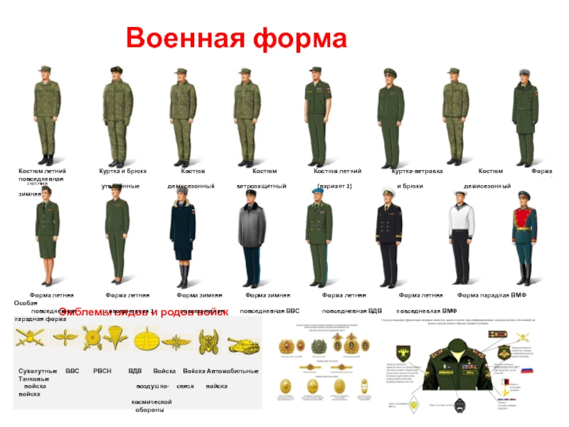 Все виды одежды военнослужащих