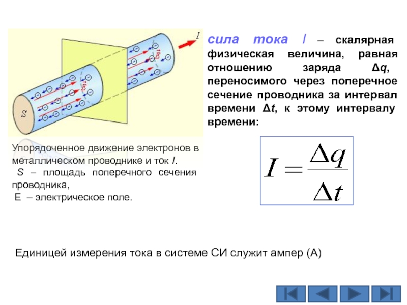 Сила тока идущего