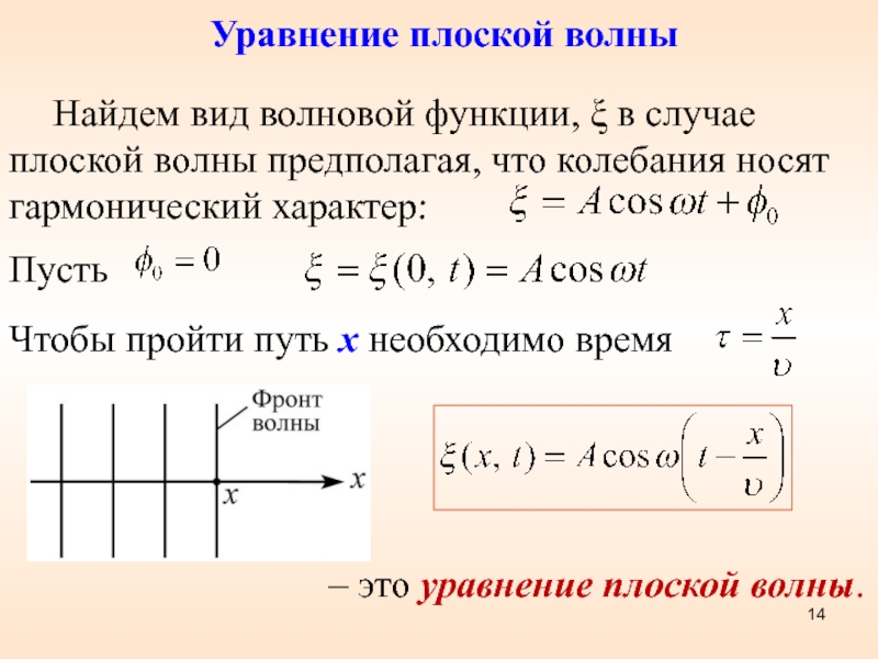 Плоская волна это. Уравнение плоской волны. Волновое уравнение плоской волны. Уравнение плоской волны. Волновое уравнение.. Уравнение плоской и сферической волны.