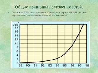 Общие принципы построения сетей