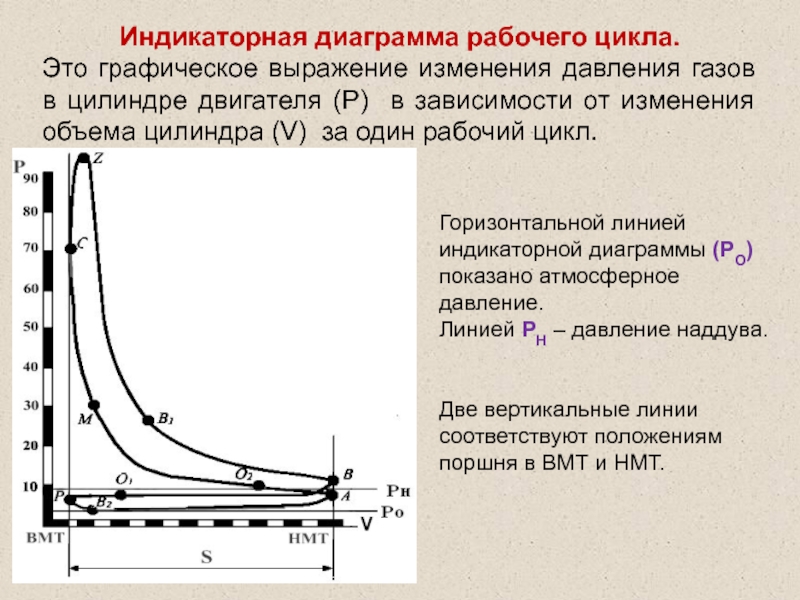 Площадь индикаторной диаграммы