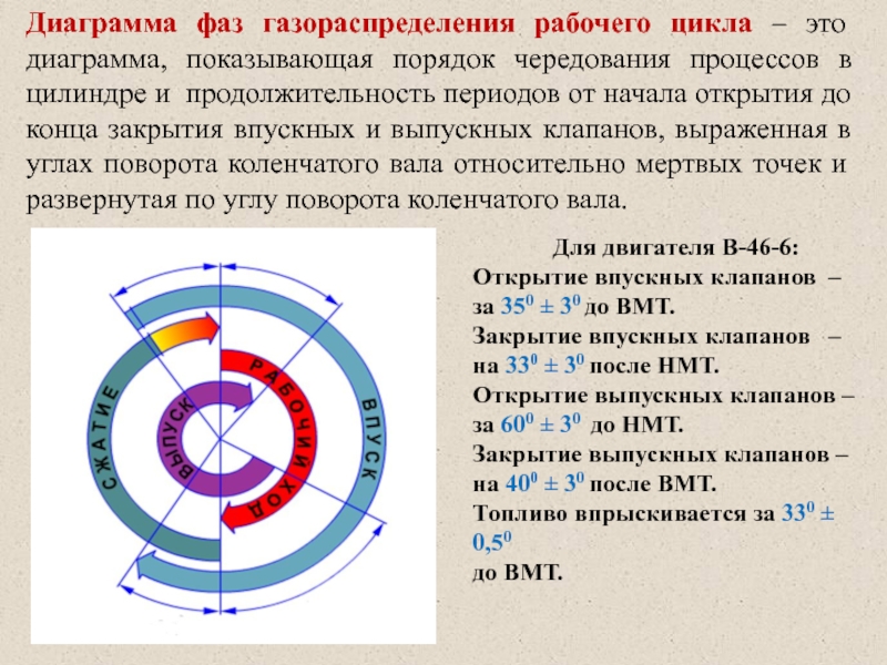 Диаграмма фаз газораспределения мтз 80