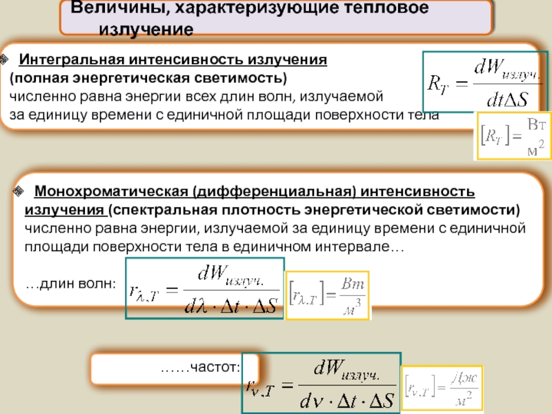 Источники интенсивности теплового излучения