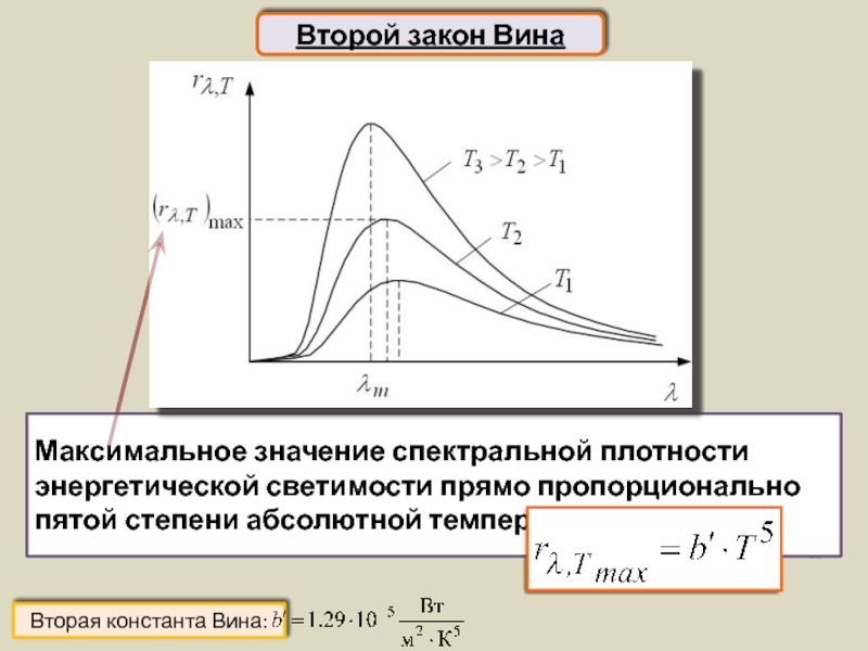 На рисунке изображены зависимости спектральной плотности энергетической светимости