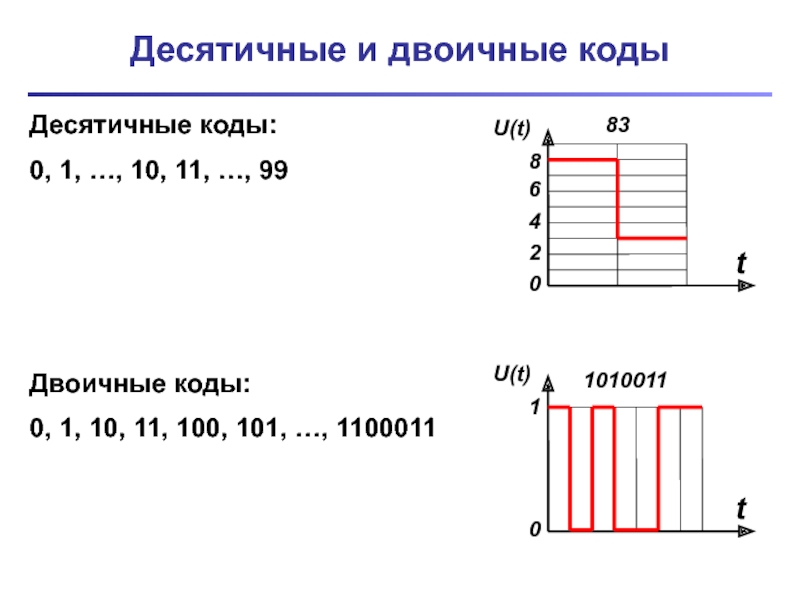 Двоичный код презентация