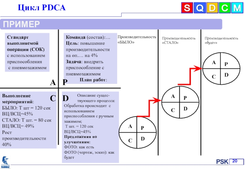 Pdca цикл презентация